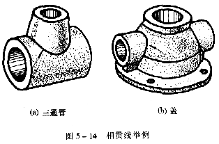 机械制图教程—5-2相贯线(图文教程),投影,圆柱,求出,轴线,第1张 机械制图教程—5-2相贯线(图文教程),机械制图教程—5-2相贯线,投影,圆柱,求出,轴线,第1张