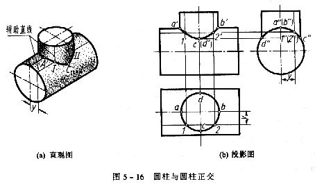 机械制图教程—5-2相贯线(图文教程),投影,圆柱,求出,轴线,第3张 机械制图教程—5-2相贯线(图文教程),机械制图教程—5-2相贯线,投影,圆柱,求出,轴线,第3张