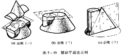 机械制图教程—5-2相贯线(图文教程),投影,圆柱,求出,轴线,第6张 机械制图教程—5-2相贯线(图文教程),机械制图教程—5-2相贯线,投影,圆柱,求出,轴线,第6张