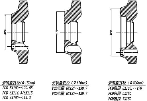 车轮设计指导书(图文教程),教程,设计,第15张 车轮设计指导书(图文教程),车轮设计指导书,教程,设计,第15张