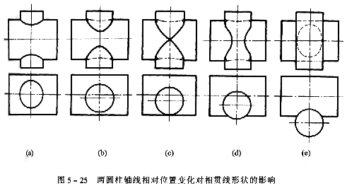 机械制图教程—5-2相贯线(图文教程),投影,圆柱,求出,轴线,第30张 机械制图教程—5-2相贯线(图文教程),机械制图教程—5-2相贯线,投影,圆柱,求出,轴线,第30张