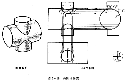 机械制图教程—5-2相贯线(图文教程),投影,圆柱,求出,轴线,第5张 机械制图教程—5-2相贯线(图文教程),机械制图教程—5-2相贯线,投影,圆柱,求出,轴线,第5张