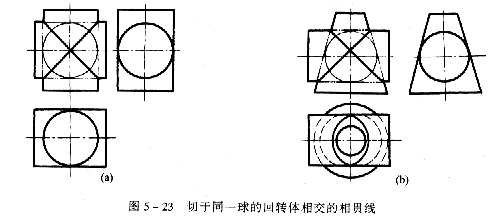 机械制图教程—5-2相贯线(图文教程),投影,圆柱,求出,轴线,第28张 机械制图教程—5-2相贯线(图文教程),机械制图教程—5-2相贯线,投影,圆柱,求出,轴线,第28张