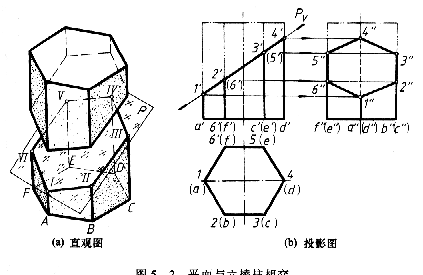 机械制图教程—5-1截交线（图文教程）,机械制图教程—5-1截交线,投影,平面,求出,第2张