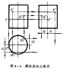 机械制图教程—4-2回转体的投影及其表面取点、线（图文教程） ...,机械制图教程—4-2回转体的投影及其表面取点、线,投影,面上,求出,圆锥,第2张