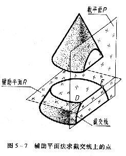 机械制图教程—5-1截交线（图文教程）,机械制图教程—5-1截交线,投影,平面,求出,第13张