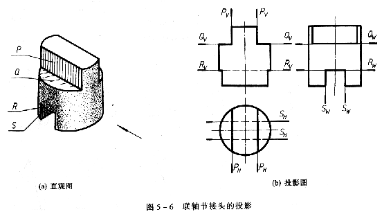 机械制图教程—5-1截交线（图文教程）,机械制图教程—5-1截交线,投影,平面,求出,第6张