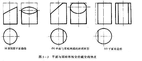 机械制图教程—5-1截交线（图文教程）,机械制图教程—5-1截交线,投影,平面,求出,第3张