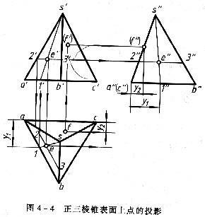 机械制图教程—4-1平面立体的投影及其表面取点(图文教程) ...,投影,棱锥,第4张 机械制图教程—4-1平面立体的投影及其表面取点(图文教程) ...,机械制图教程—4-1平面立体的投影及其表面取点,投影,棱锥,第4张
