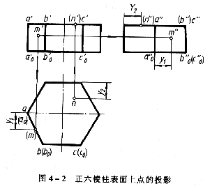 机械制图教程—4-1平面立体的投影及其表面取点(图文教程) ...,投影,棱锥,第2张 机械制图教程—4-1平面立体的投影及其表面取点(图文教程) ...,机械制图教程—4-1平面立体的投影及其表面取点,投影,棱锥,第2张