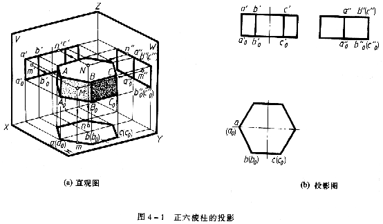 机械制图教程—4-1平面立体的投影及其表面取点(图文教程) ...,投影,棱锥,第1张 机械制图教程—4-1平面立体的投影及其表面取点(图文教程) ...,机械制图教程—4-1平面立体的投影及其表面取点,投影,棱锥,第1张