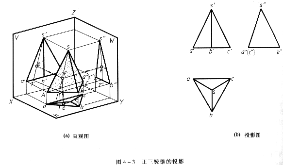 机械制图教程—4-1平面立体的投影及其表面取点(图文教程) ...,投影,棱锥,第3张 机械制图教程—4-1平面立体的投影及其表面取点(图文教程) ...,机械制图教程—4-1平面立体的投影及其表面取点,投影,棱锥,第3张