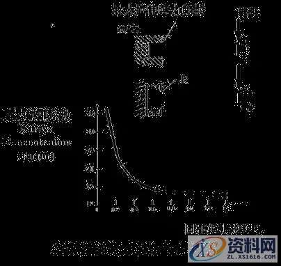 详解产品结构设计--壁厚,胶料,圆角,应力,塑料,第3张