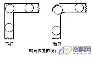 详解产品结构设计--壁厚,胶料,圆角,应力,塑料,第2张
