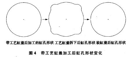 发动机生产设计(图文教程),教程,设计,第4张 发动机生产设计(图文教程),发动机生产设计,教程,设计,第4张