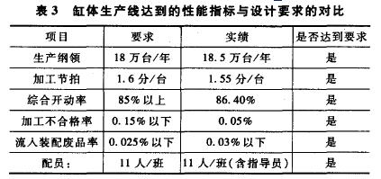 发动机生产设计(图文教程),教程,设计,第5张 发动机生产设计(图文教程),发动机生产设计,教程,设计,第5张