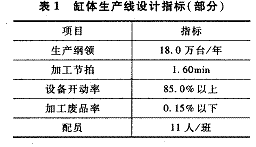 发动机生产设计(图文教程),教程,设计,第1张 发动机生产设计(图文教程),发动机生产设计,教程,设计,第1张
