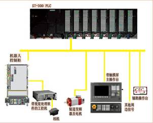 发动机生产线上的物流搬运系统(图文教程),图文,第6张 发动机生产线上的物流搬运系统(图文教程),www.ttcad.com,图文,第6张