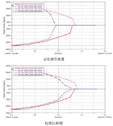 ADAMS在汽车制动仿真方面的应用(图文教程),图文,第7张 ADAMS在汽车制动仿真方面的应用(图文教程),ADAMS在汽车制动仿真方面的应用,图文,第7张