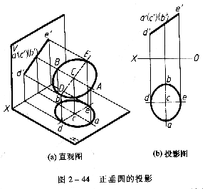 机械制图教程—2-8圆的投影(图文教程),投影,椭圆,直径,垂直,第1张 机械制图教程—2-8圆的投影(图文教程),机械制图教程—2-8圆的投影,投影,椭圆,直径,垂直,第1张