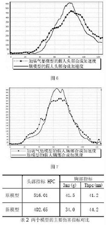 应用MADYMO进行新型约束系统部件的开发(图文教程),约束,进行,第5张 应用MADYMO进行新型约束系统部件的开发(图文教程),应用MADYMO进行新型约束系统部件的开发,约束,进行,第5张