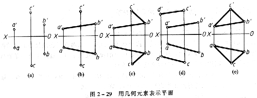 机械制图教程—2-6平面的投影（图文教程）,机械制图教程—2-6平面的投影,投影,平面,第1张