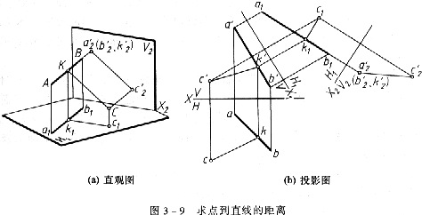 机械制图教程—3-3直线的投影变换（图文教程）,机械制图教程—3-3直线的投影变换,投影,直线,第69张