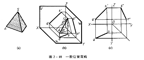 机械制图教程—2-3直线的投影（图文教程）,机械制图教程—2-3直线的投影,投影,直线,称为,第3张