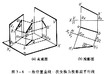 机械制图教程—3-3直线的投影变换（图文教程）,机械制图教程—3-3直线的投影变换,投影,直线,第16张