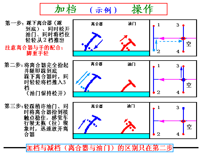看图学汽车驾驶-汽车驾驶教程(图文教程),教程,第4张 看图学汽车驾驶-汽车驾驶教程(图文教程),看图学汽车驾驶-汽车驾驶教程,教程,第4张