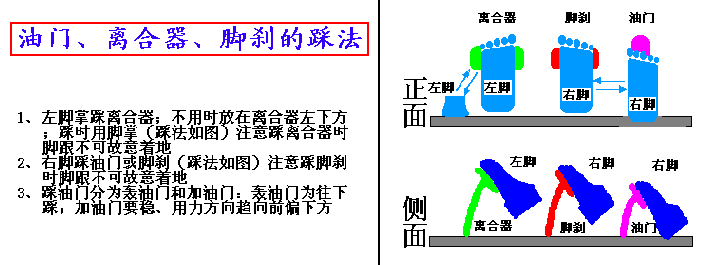 看图学汽车驾驶-汽车驾驶教程(图文教程),教程,第3张 看图学汽车驾驶-汽车驾驶教程(图文教程),看图学汽车驾驶-汽车驾驶教程,教程,第3张