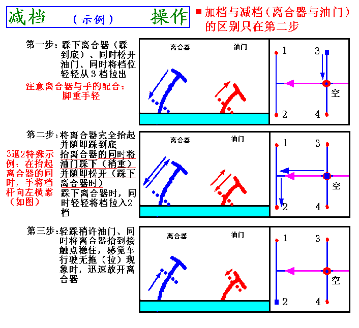看图学汽车驾驶-汽车驾驶教程(图文教程),教程,第5张 看图学汽车驾驶-汽车驾驶教程(图文教程),看图学汽车驾驶-汽车驾驶教程,教程,第5张