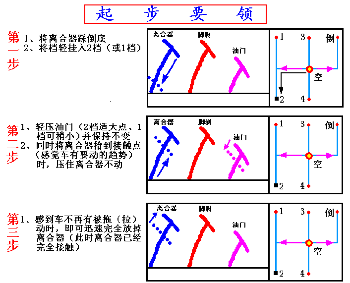 看图学汽车驾驶-汽车驾驶教程(图文教程),教程,第9张 看图学汽车驾驶-汽车驾驶教程(图文教程),看图学汽车驾驶-汽车驾驶教程,教程,第9张