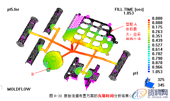 塑胶模具设计指南-浇注系统及排气设计操作技术,排气,模具设计,塑胶,第38张