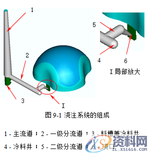 塑胶模具设计指南-浇注系统及排气设计操作技术,排气,模具设计,塑胶,第1张