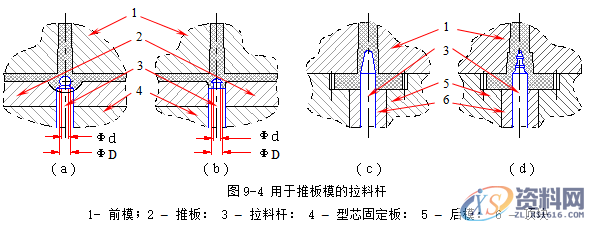 塑胶模具设计指南-浇注系统及排气设计操作技术,排气,模具设计,塑胶,第4张