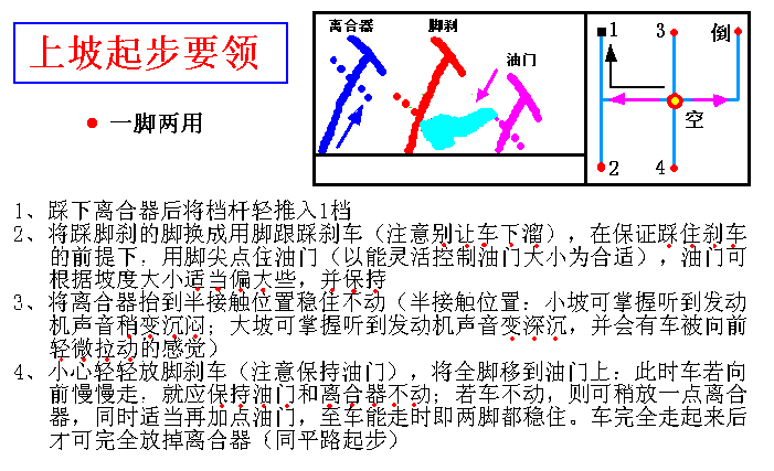 看图学汽车驾驶-汽车驾驶教程(图文教程),教程,第18张 看图学汽车驾驶-汽车驾驶教程(图文教程),看图学汽车驾驶-汽车驾驶教程,教程,第18张