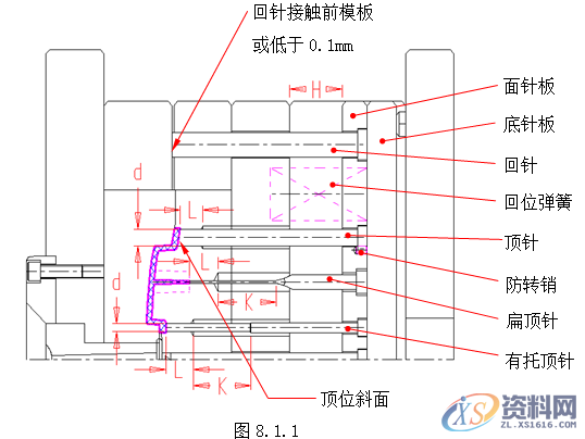 塑胶模具设计指南-脱模案例详解,脱模,模具设计,塑胶,第1张 塑胶模具设计指南-脱模案例详解,脱模,模具设计,塑胶,第1张
