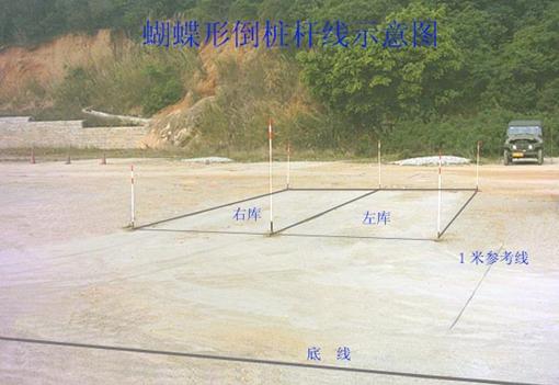 看图学汽车驾驶-汽车驾驶教程(图文教程),教程,第23张 看图学汽车驾驶-汽车驾驶教程(图文教程),看图学汽车驾驶-汽车驾驶教程,教程,第23张