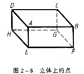 机械制图教程—2-2点的投影(图文教程),投影,坐标,如图,第1张 机械制图教程—2-2点的投影(图文教程),机械制图教程—2-2点的投影,投影,坐标,如图,第1张