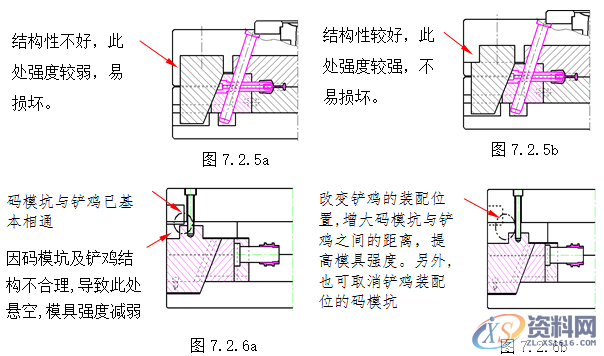 塑胶模具设计指南-各类行位设计的方法,模具设计,塑胶,第4张 塑胶模具设计指南-各类行位设计的方法,模具设计,塑胶,第4张