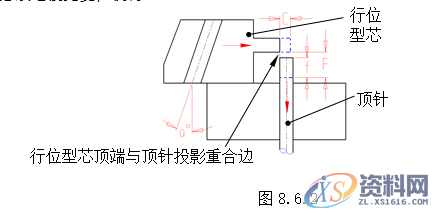 塑胶模具设计指南-脱模案例详解,脱模,模具设计,塑胶,第28张 塑胶模具设计指南-脱模案例详解,脱模,模具设计,塑胶,第28张