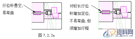 塑胶模具设计指南-各类行位设计的方法,模具设计,塑胶,第2张 塑胶模具设计指南-各类行位设计的方法,模具设计,塑胶,第2张