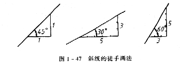 机械制图教程—1-5绘图方法和步骤（图文教程）,机械制图教程—1-5绘图方法和步骤,如图,绘图,图纸,图形,第3张
