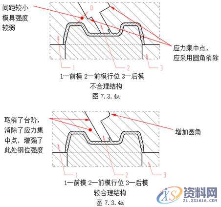 塑胶模具设计指南-各类行位设计的方法,模具设计,塑胶,第16张 塑胶模具设计指南-各类行位设计的方法,模具设计,塑胶,第16张