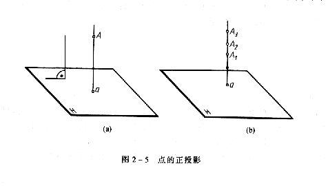 机械制图教程—2-1投影的基本知识（图文教程）,机械制图教程—2-1投影的基本知识,投影,物体,第6张