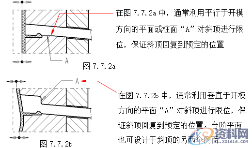 塑胶模具设计指南-各类行位设计的方法,模具设计,塑胶,第27张 塑胶模具设计指南-各类行位设计的方法,模具设计,塑胶,第27张