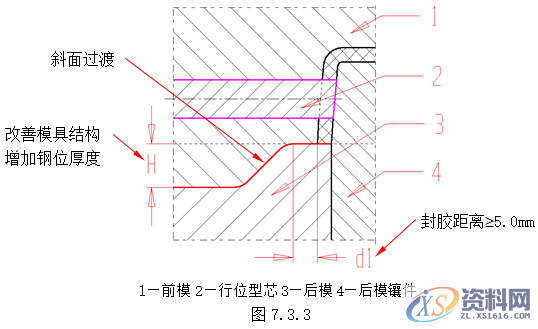 塑胶模具设计指南-各类行位设计的方法,模具设计,塑胶,第15张 塑胶模具设计指南-各类行位设计的方法,模具设计,塑胶,第15张