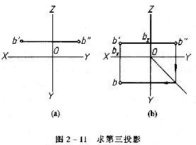 机械制图教程—2-2点的投影(图文教程),投影,坐标,如图,第40张 机械制图教程—2-2点的投影(图文教程),机械制图教程—2-2点的投影,投影,坐标,如图,第40张