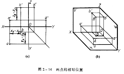 机械制图教程—2-2点的投影(图文教程),投影,坐标,如图,第63张 机械制图教程—2-2点的投影(图文教程),机械制图教程—2-2点的投影,投影,坐标,如图,第63张